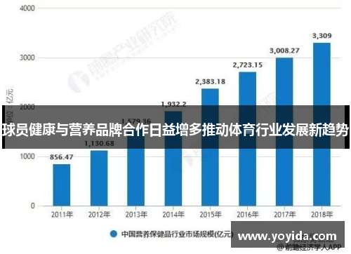 球员健康与营养品牌合作日益增多推动体育行业发展新趋势